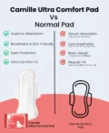 Camille Sanitary Pas vs Normal Pad