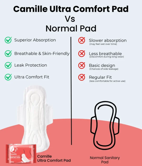 Camille Sanitary Pas vs Normal Pad