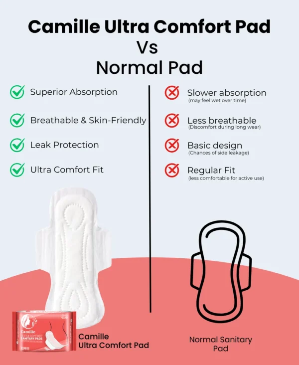 Camille Sanitary Pas vs Normal Pad