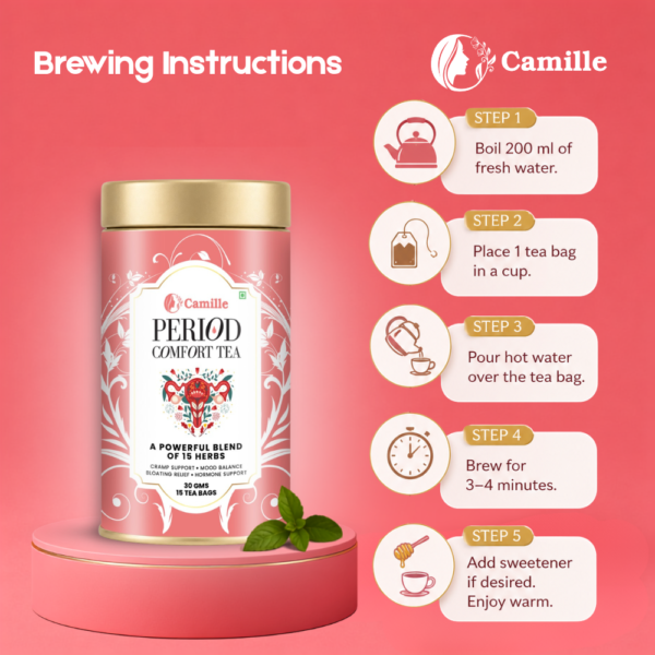 Brewing Instructions