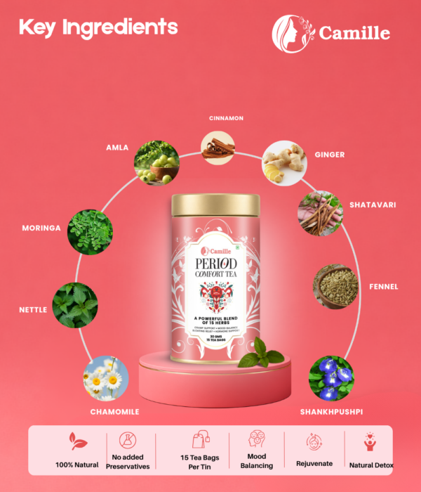 Herbal Tea for Period Pain Menstrual Comfort Tea Tea for Period Cramps Herbal Tea for Menstrual Cramps Period Pain Relief Tea Women's Wellness Tea Natural Tea for Menstrual Health PMS Relief Herbal Tea Herbal Tea for Hormonal Balance Best Herbal Tea for Period Cramps